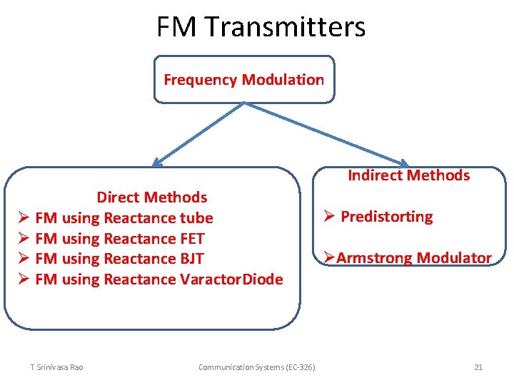 FM Transmitters Frequency Modulation Indirect Methods Direct Methods Ø FM using Reactance tube Ø