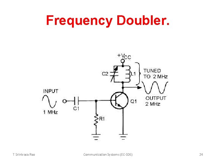 Frequency Doubler. T Srinivasa Rao Communication Systems (EC-326) 24 