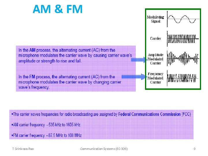 AM & FM T Srinivasa Rao Communication Systems (EC-326) 9 