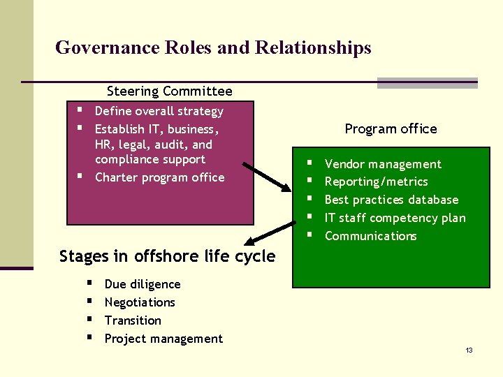 Governance Roles and Relationships Steering Committee § Define overall strategy § Establish IT, business,