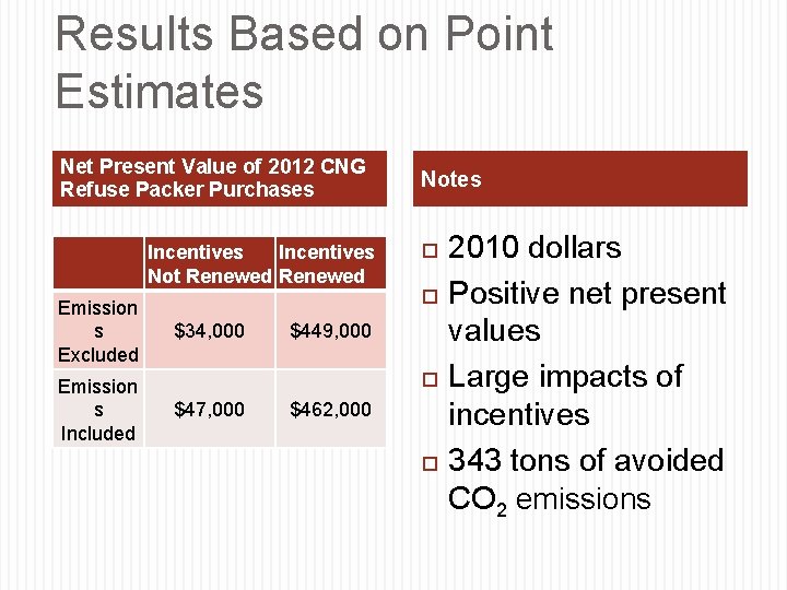 Results Based on Point Estimates Net Present Value of 2012 CNG Refuse Packer Purchases