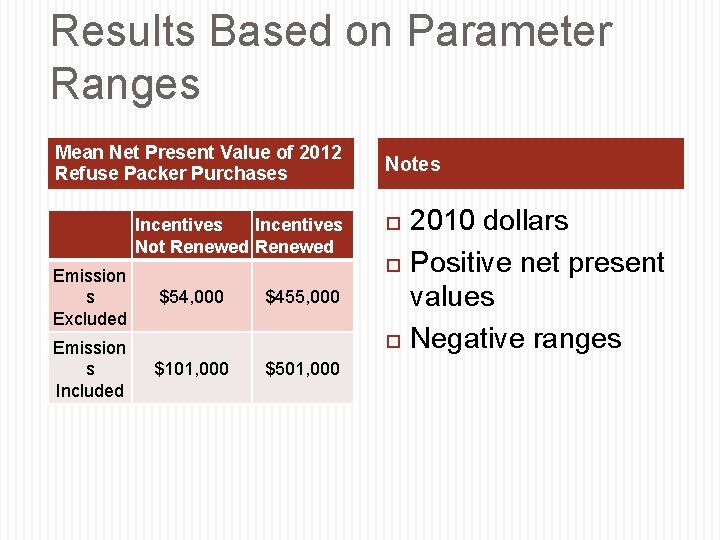 Results Based on Parameter Ranges Mean Net Present Value of 2012 Refuse Packer Purchases