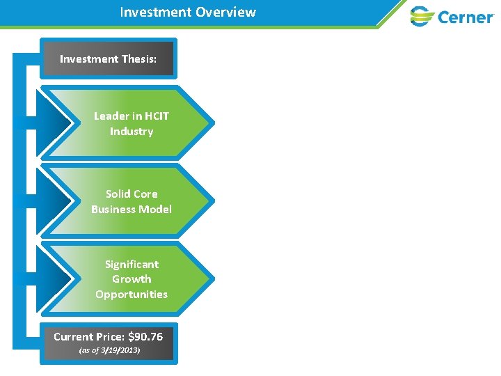 Investment Overview Investment Thesis: Leader in HCIT Industry Solid Core Business Model Significant Growth