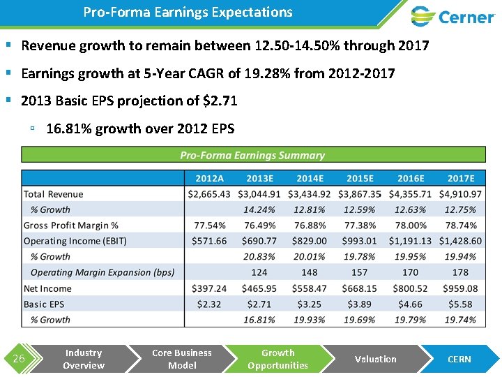 Pro-Forma Earnings Expectations § Revenue growth to remain between 12. 50 -14. 50% through