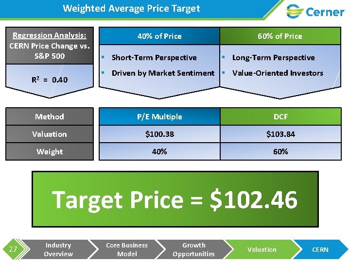 Weighted Average Price Target Regression Analysis: CERN Price Change vs. S&P 500 R 2