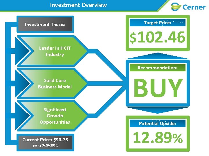Investment Overview Investment Thesis: Leader in HCIT Industry Target Price: $102. 46 Recommendation: Solid