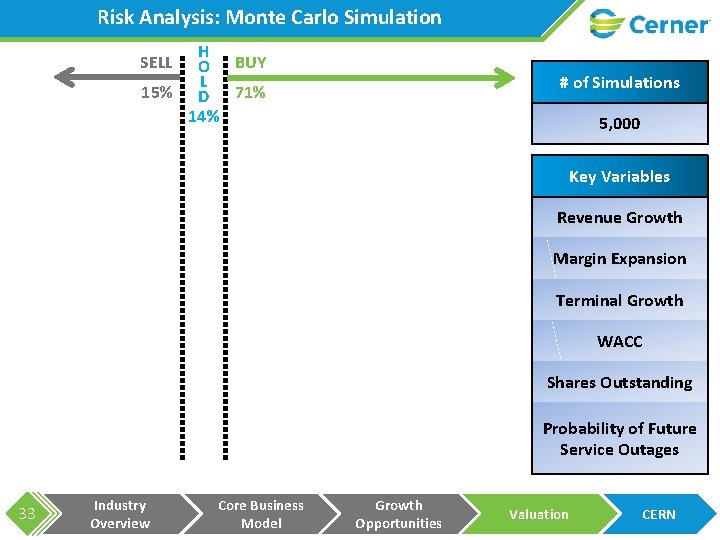 Risk Analysis: Monte Carlo Simulation H O BUY L 15% D 71% 14% SELL