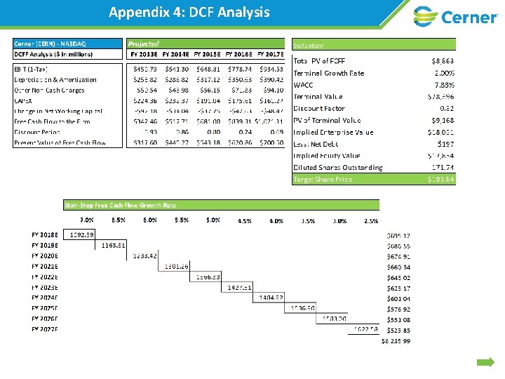 Appendix 4: DCF Analysis 