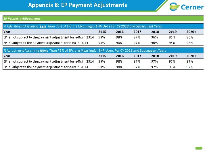 Appendix 8: EP Payment Adjustments 