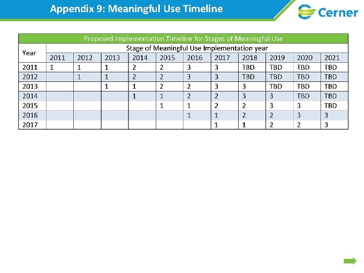 Appendix 9: Meaningful Use Timeline 