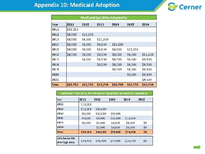 Appendix 10: Medicaid Adoption 