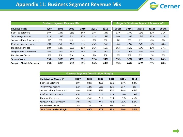 Appendix 11: Business Segment Revenue Mix 
