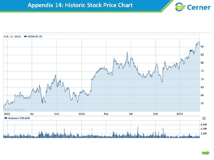 Appendix 14: Historic Stock Price Chart 
