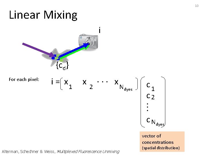 10 Linear Mixing i {cd} For each pixel: i = x 1 x 2