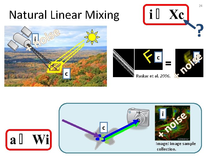 Natural Linear Mixing e s i i o n + c 24 ? c