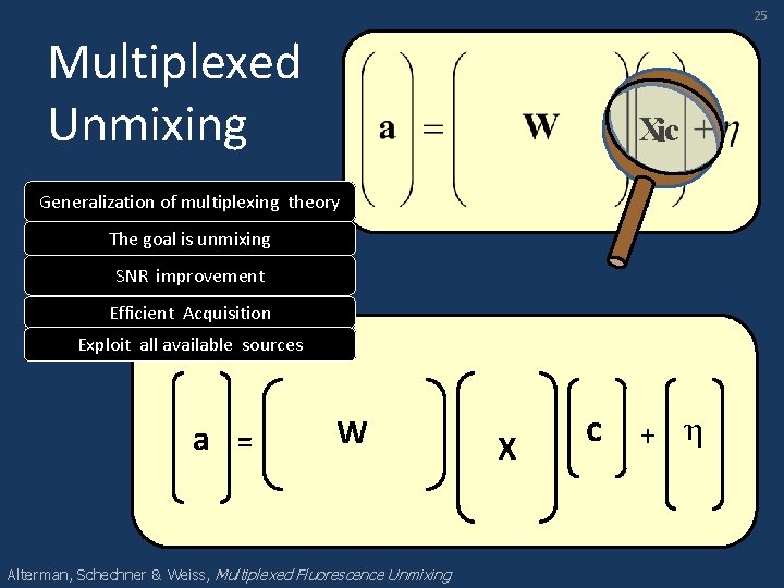 25 Multiplexed Unmixing Xc i Generalization of multiplexing theory The goal is unmixing SNR