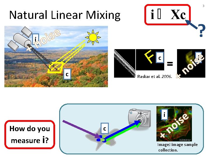 Natural Linear Mixing e s i i o n + c 3 ? c