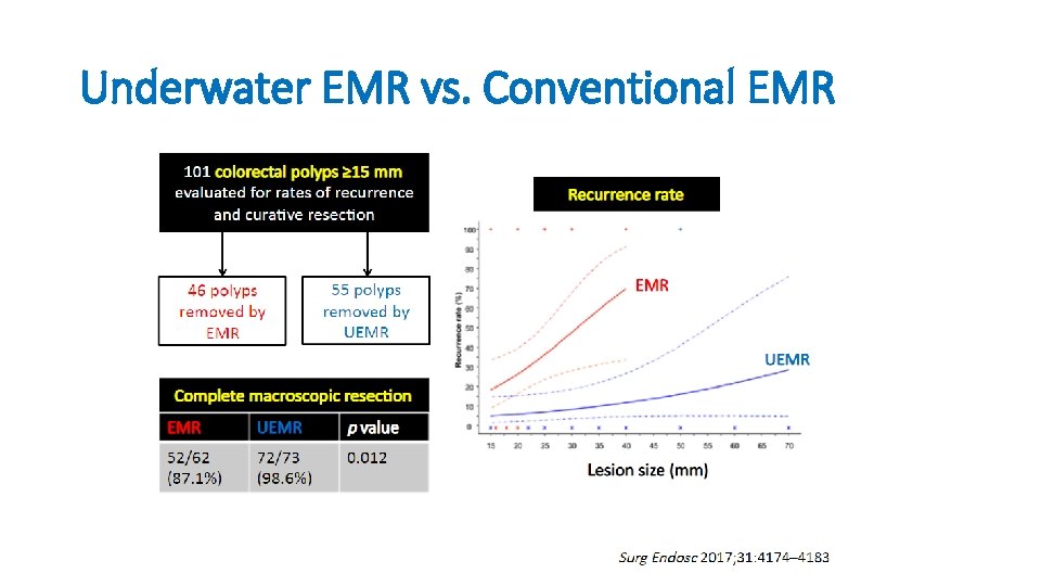Underwater EMR vs. Conventional EMR 