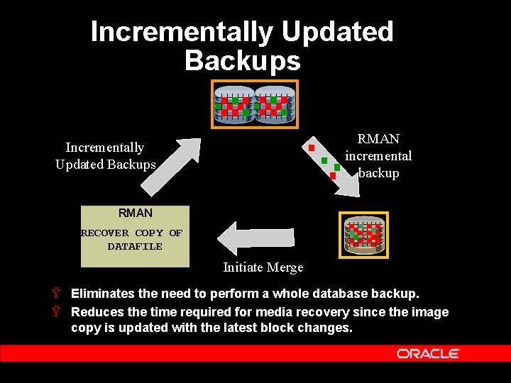 Incrementally Updated Backups RMAN incremental backup Incrementally Updated Backups RMAN RECOVER COPY OF DATAFILE