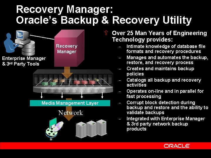 Recovery Manager: Oracle’s Backup & Recovery Utility Ÿ Over 25 Man Years of Engineering