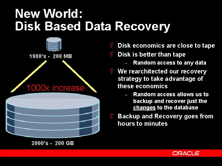New World: Disk Based Data Recovery 1980’s - 200 MB Ÿ Disk economics are