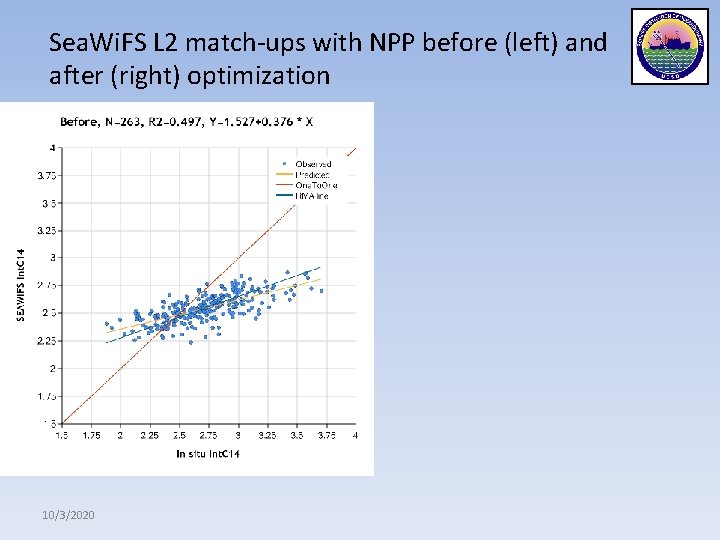 Sea. Wi. FS L 2 match-ups with NPP before (left) and after (right) optimization