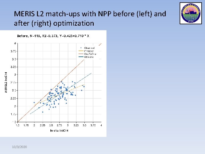 MERIS L 2 match-ups with NPP before (left) and after (right) optimization 10/3/2020 