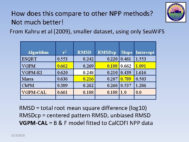 How does this compare to other NPP methods? Not much better! From Kahru et