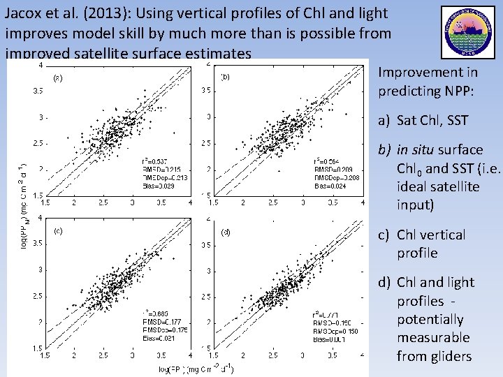 Jacox et al. (2013): Using vertical profiles of Chl and light improves model skill