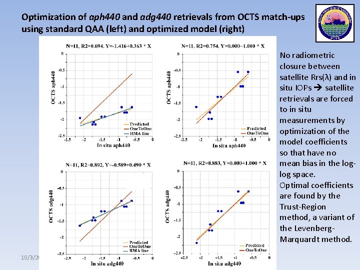 Optimization of aph 440 and adg 440 retrievals from OCTS match-ups using standard QAA