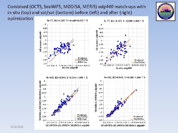 Combined (OCTS, Sea. Wi. FS, MODISA, MERIS) adg 440 match-ups with in situ (top)