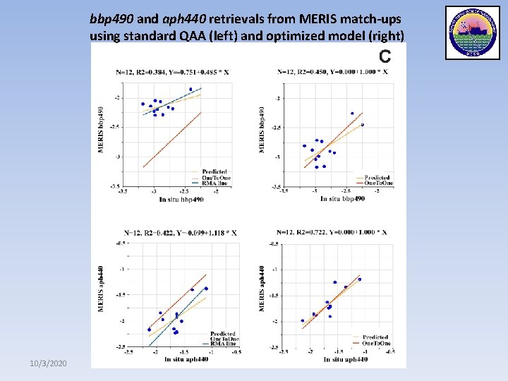 bbp 490 and aph 440 retrievals from MERIS match-ups using standard QAA (left) and