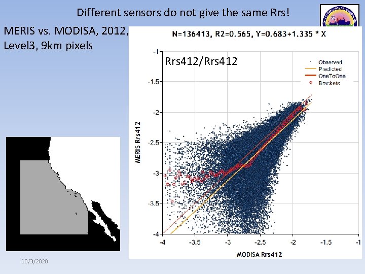 Different sensors do not give the same Rrs! MERIS vs. MODISA, 2012, Level 3,