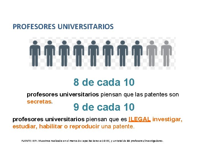 PROFESORES UNIVERSITARIOS 8 de cada 10 profesores universitarios piensan que las patentes son secretas.