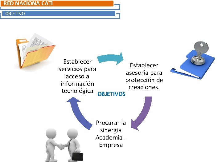 RED NACIONA CATI OBJETIVO Establecer servicios para asesoría para acceso a protección de información