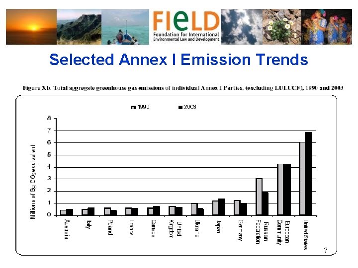 Selected Annex I Emission Trends 7 