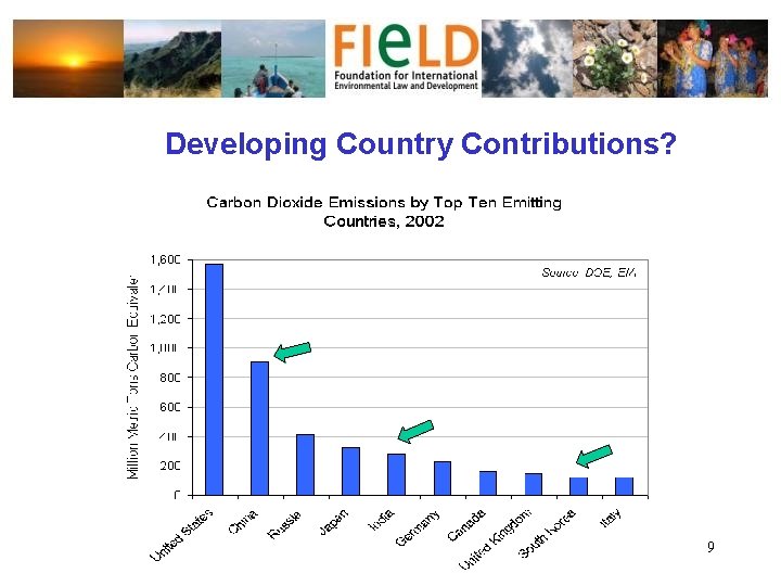 Developing Country Contributions? 9 