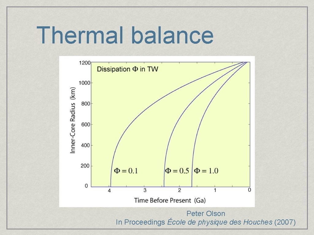 Thermal balance Peter Olson In Proceedings École de physique des Houches (2007) 