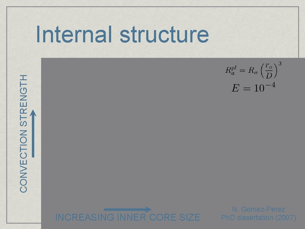 CONVECTION STRENGTH Internal structure INCREASING INNER CORE SIZE N. Gomez-Perez Ph. D dissertation (2007)
