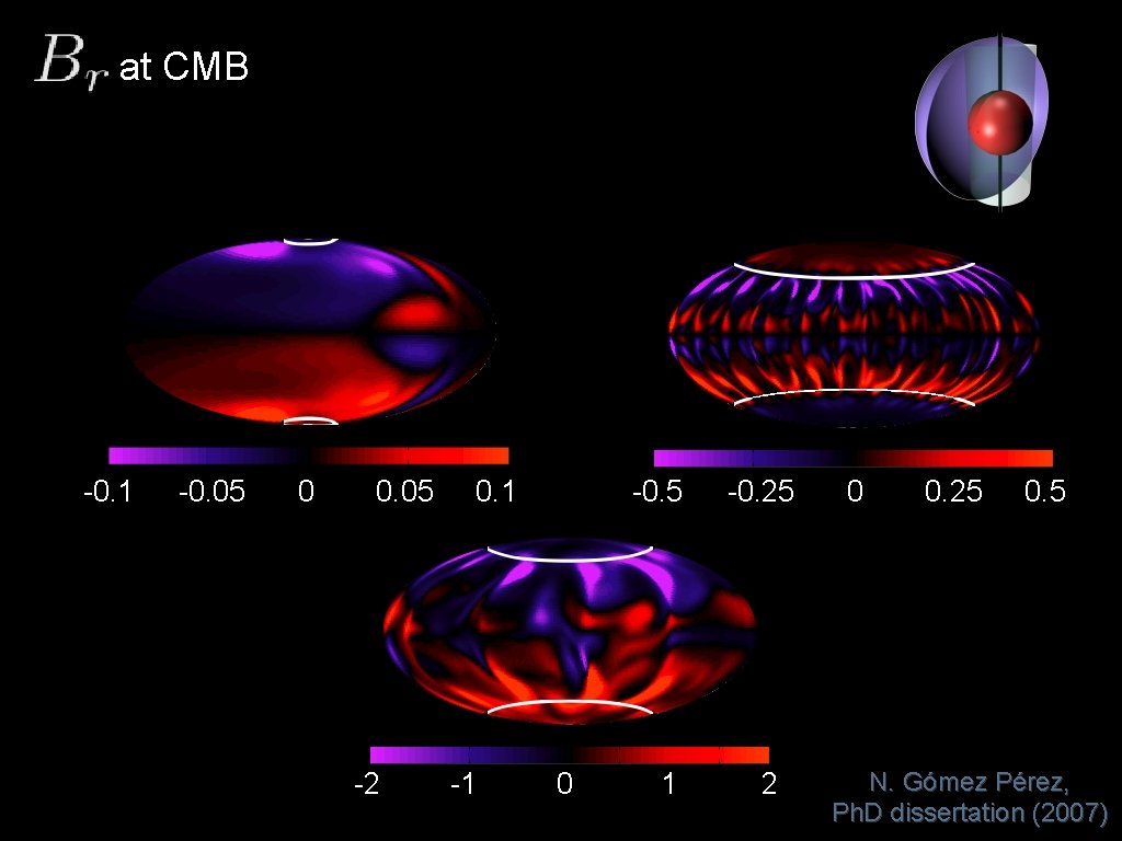 at CMB -0. 1 -0. 05 0 0. 05 -2 0. 1 -1 -0.