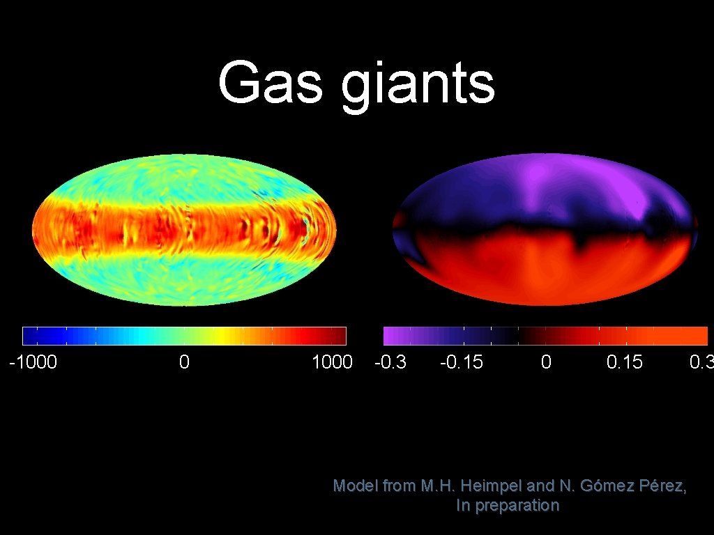 Gas giants -1000 0 1000 -0. 3 -0. 15 0 0. 15 Model from