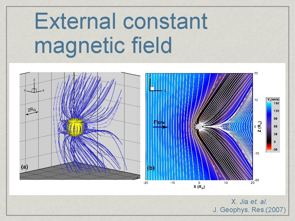 External constant magnetic field X. Jia et. al. J. Geophys. Res. (2007) 