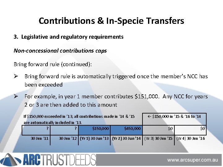 Contributions & In-Specie Transfers 3. Legislative and regulatory requirements Non-concessional contributions caps Bring forward