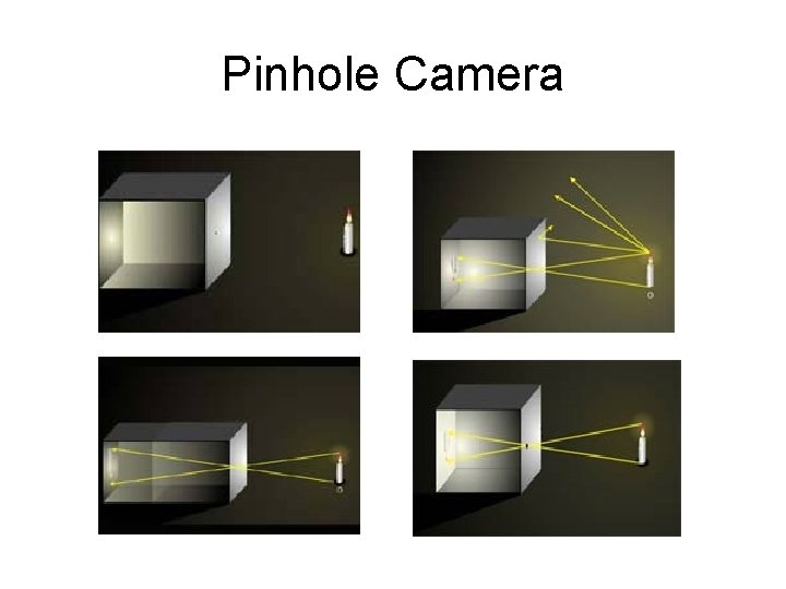 Pinhole Camera 