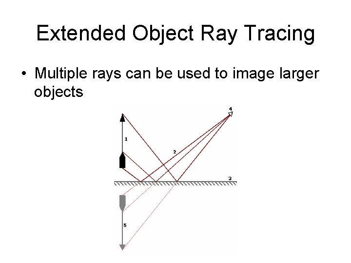 Extended Object Ray Tracing • Multiple rays can be used to image larger objects