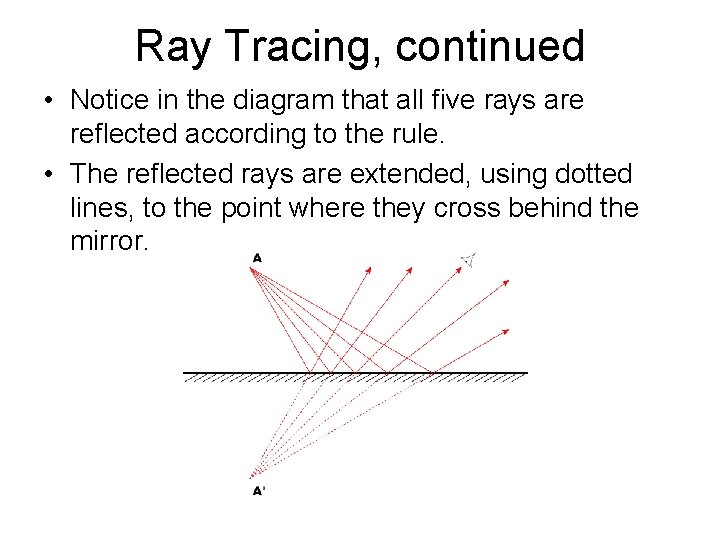 Ray Tracing, continued • Notice in the diagram that all five rays are reflected