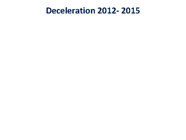 Deceleration 2012 - 2015 