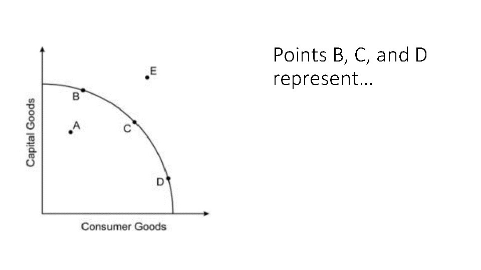 Points B, C, and D represent… 