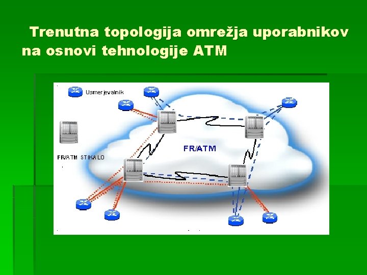 Trenutna topologija omrežja uporabnikov na osnovi tehnologije ATM 