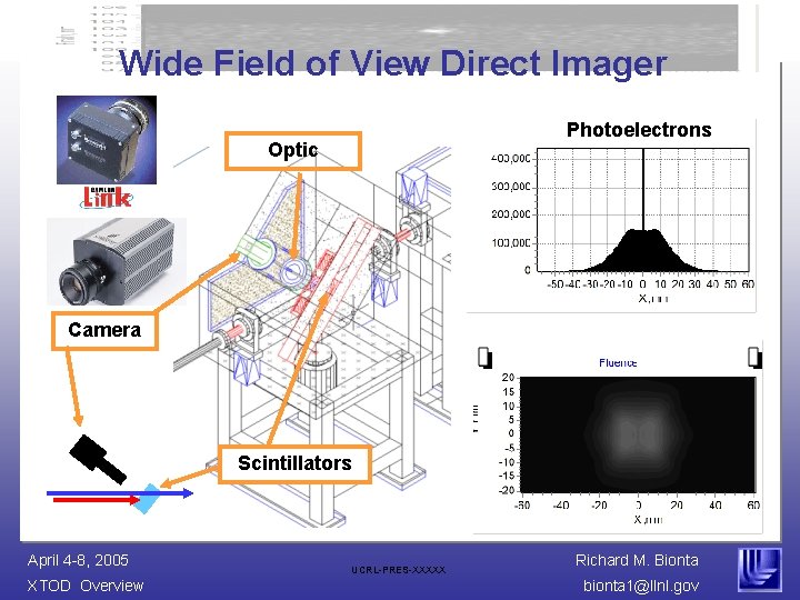 Wide Field of View Direct Imager Photoelectrons Optic Camera Scintillators April 4 -8, 2005